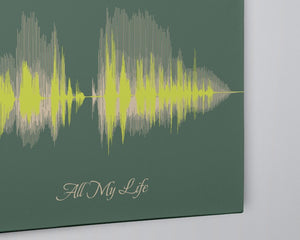 Soundwave Art Canvas Anniversary Gift for Her and Him