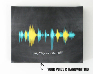 Sound Wave Art Personalized Gift For Mom or Dad
