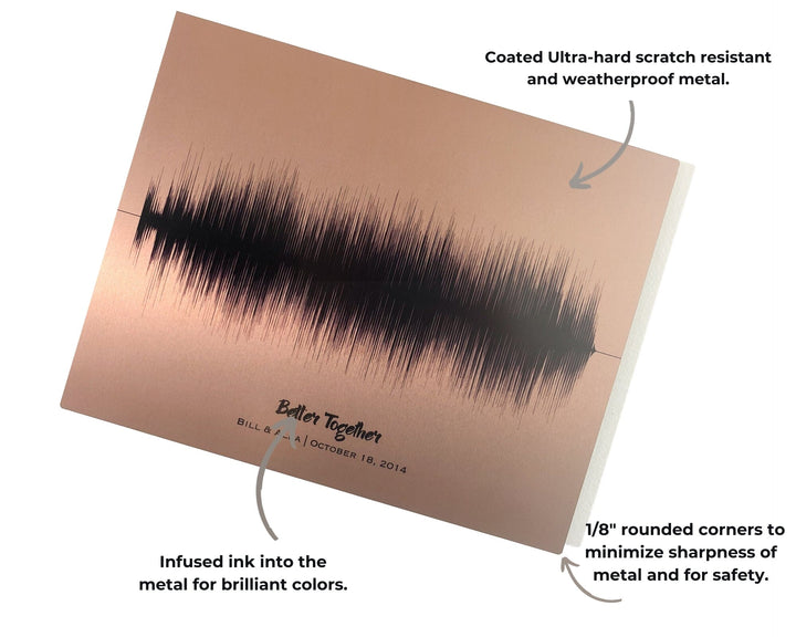 7th Copper Anniversary Gift Song Sound Wave Art