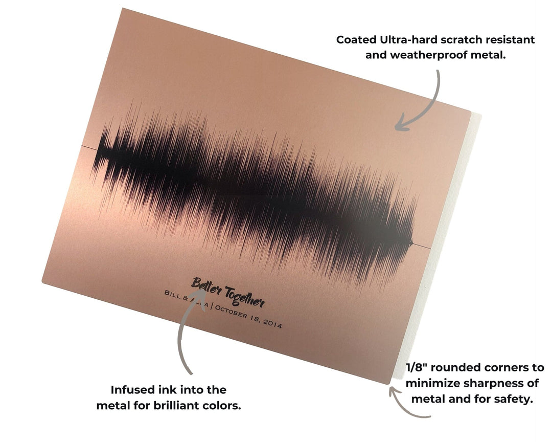 22nd Copper Anniversary Gift Song Sound Wave Art