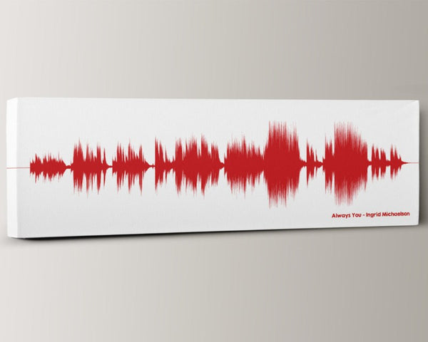 2nd Anniversary Gift Any Song Sound Wave Art Printed on Cotton Canvas