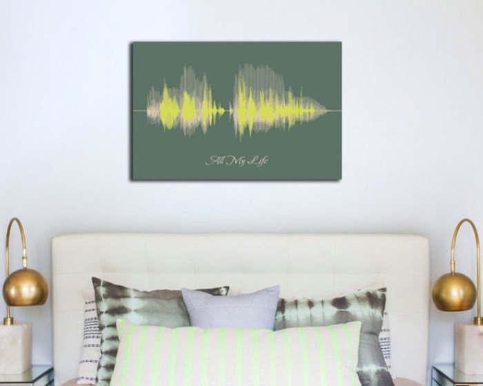 Soundwave Art Canvas Anniversary Gift for Her and Him